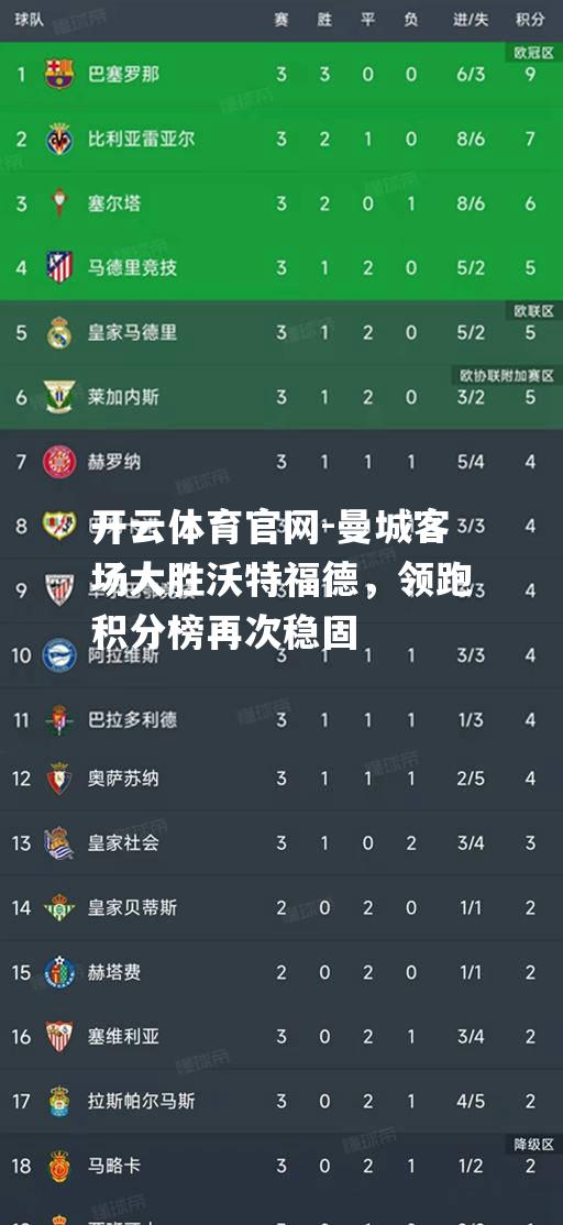 曼城客场大胜沃特福德，领跑积分榜再次稳固
