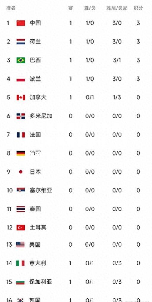 拉齐奥后卫荣膺联赛最佳，领跑积分榜