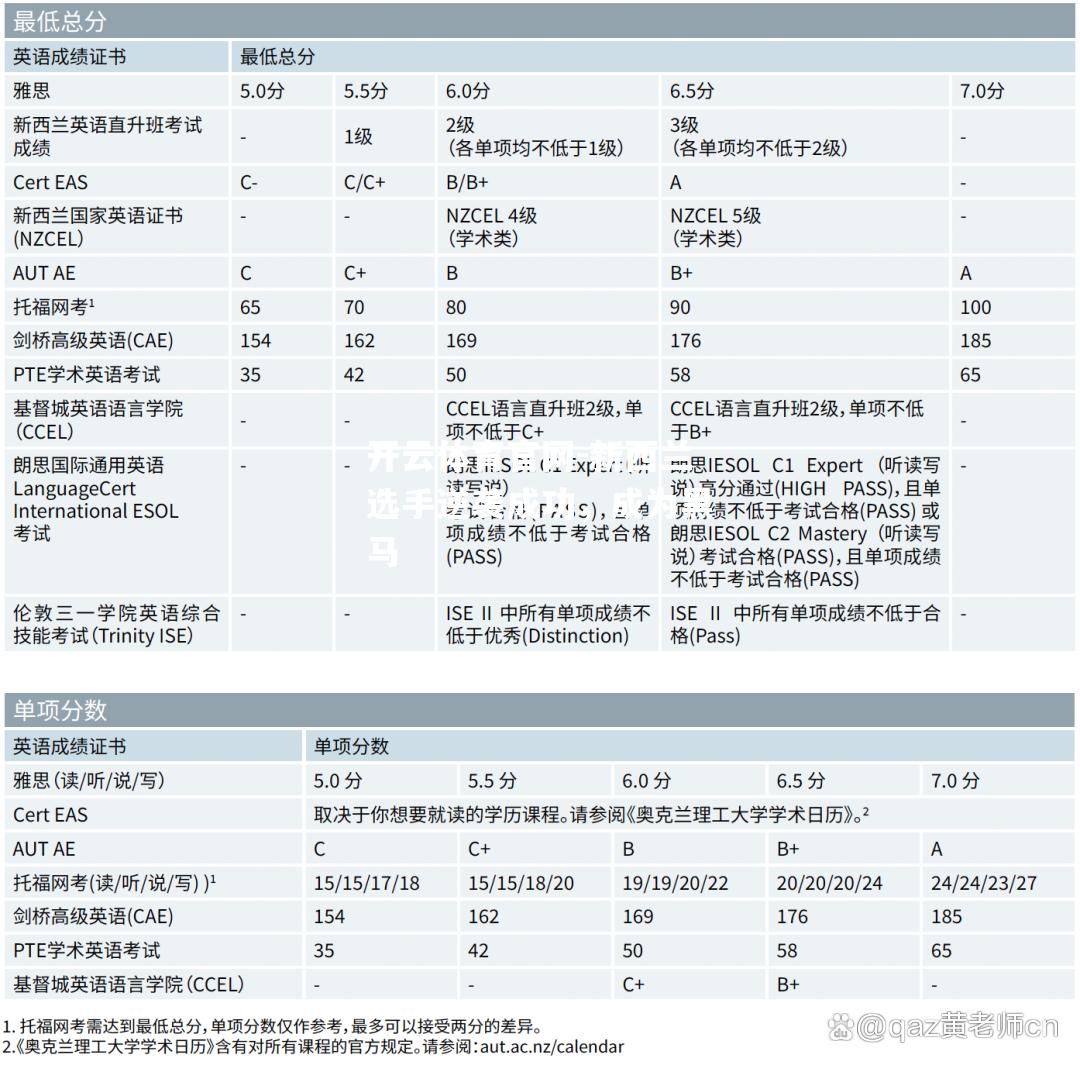 新西兰选手逆袭成功，成为黑马
