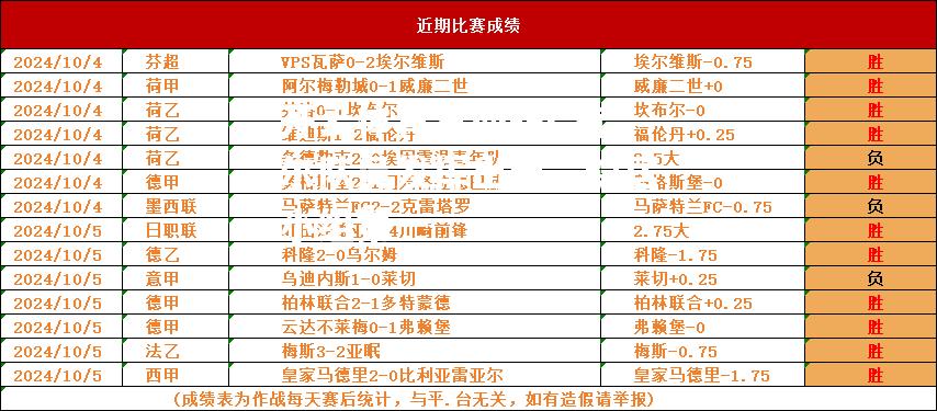 FC首尔队员发挥出色，稳居小组第一