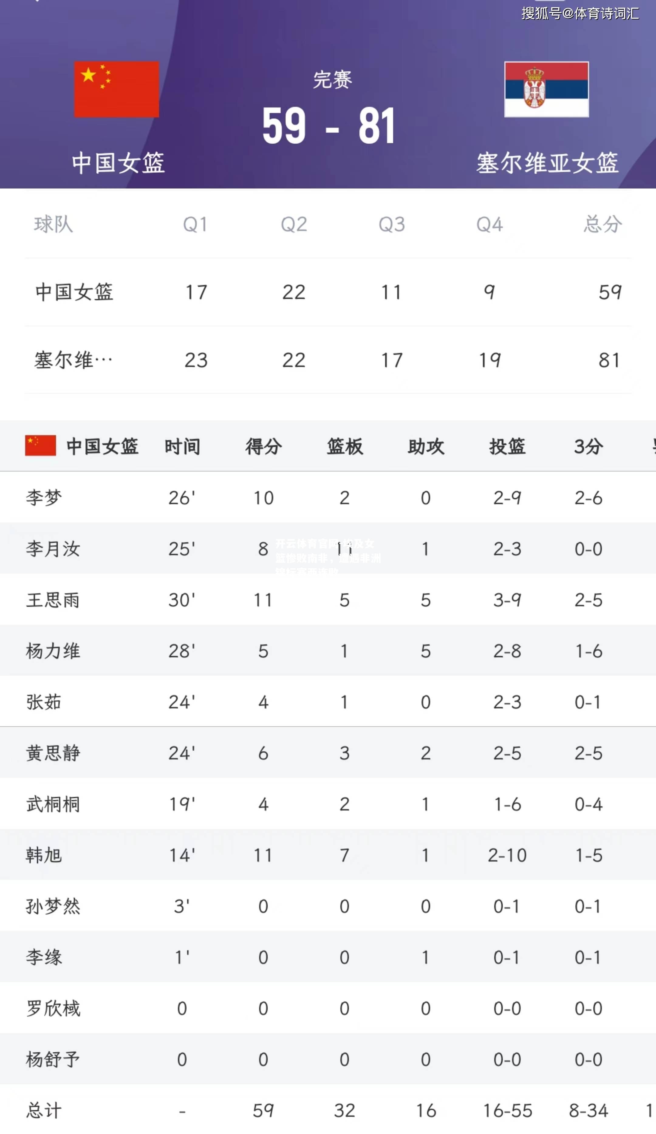 埃及女篮惨败南非，遭遇非洲锦标赛两连败