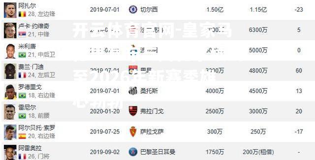 皇家马德里宣布与阿扎尔续约至2026年新赛季雄心勃勃