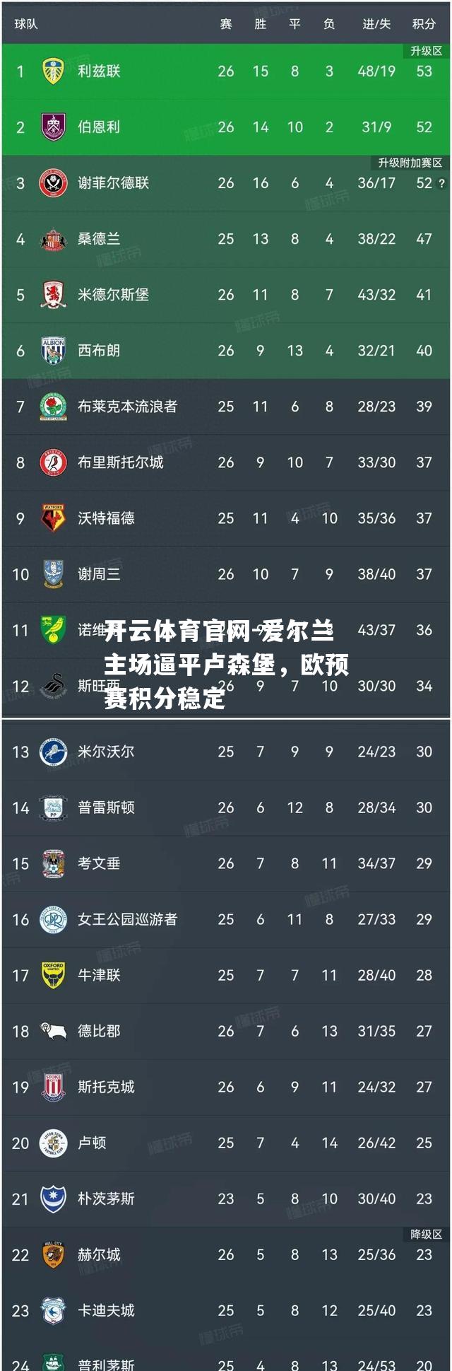 爱尔兰主场逼平卢森堡，欧预赛积分稳定