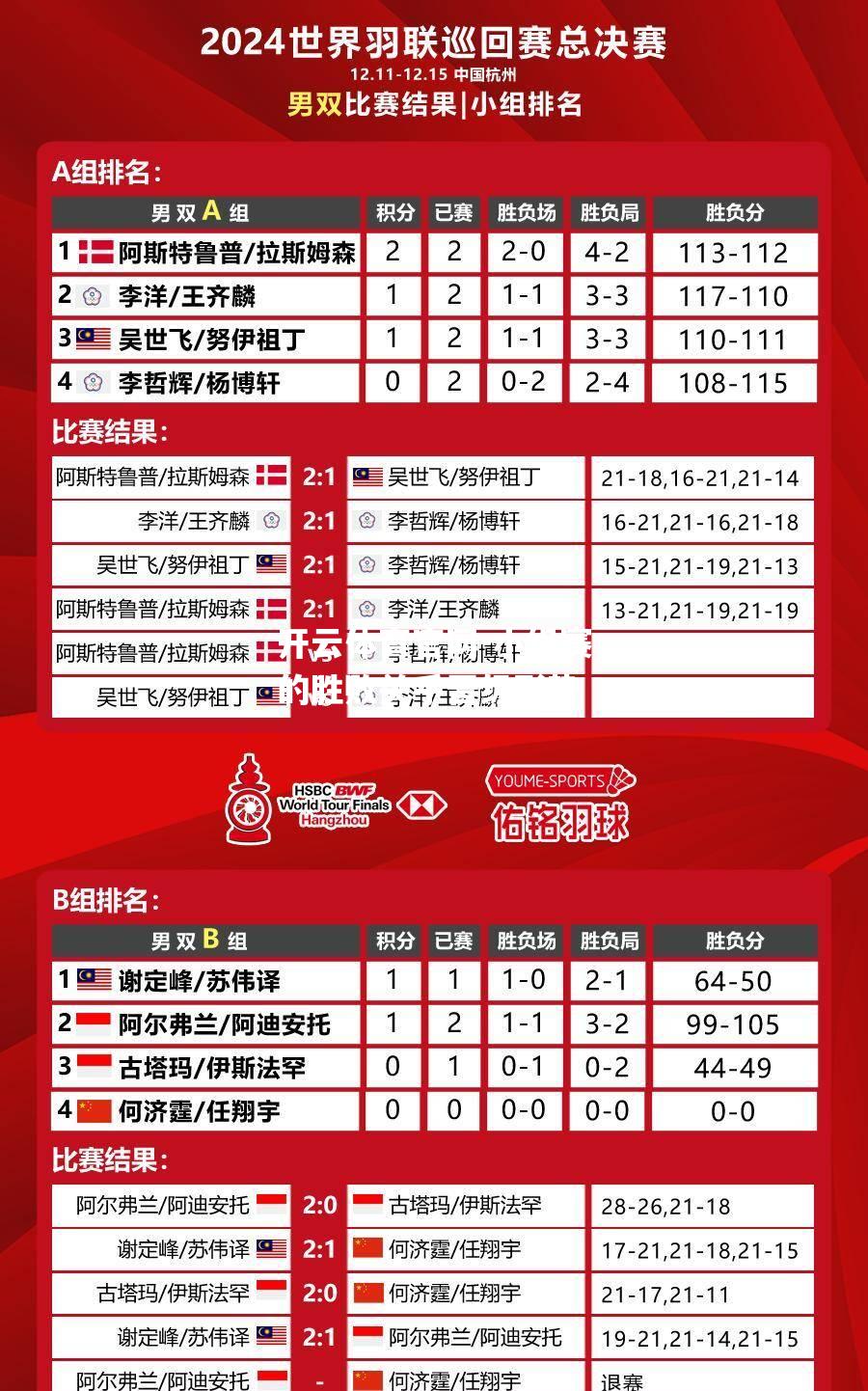 小组赛的胜败关乎晋级形势