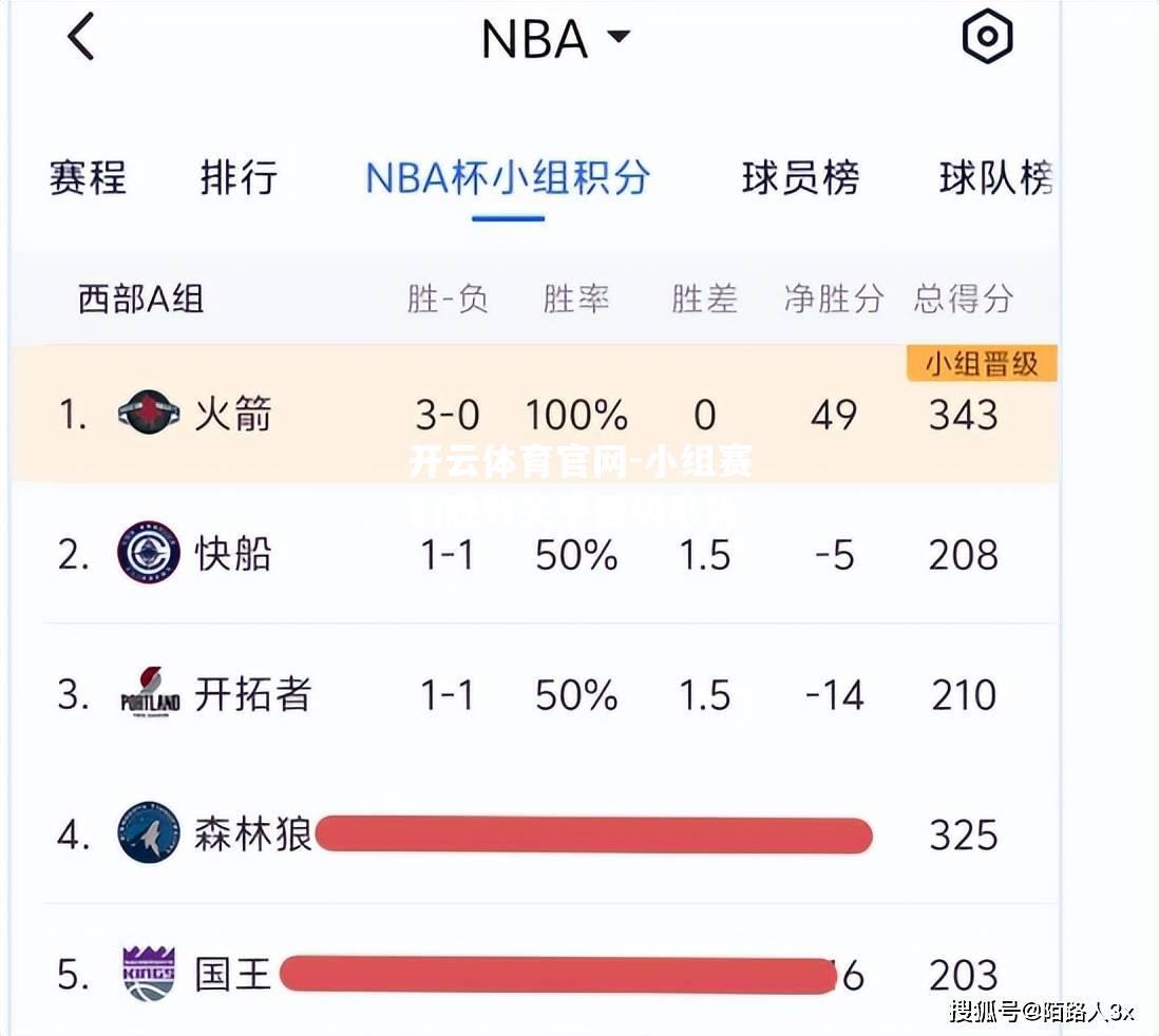 小组赛的胜败关乎晋级形势