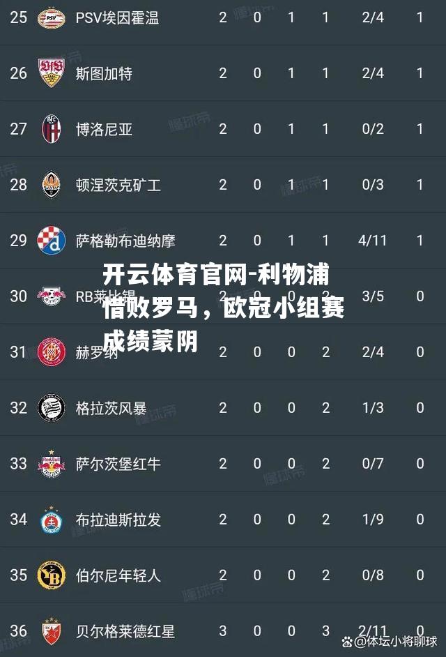 利物浦惜败罗马，欧冠小组赛成绩蒙阴